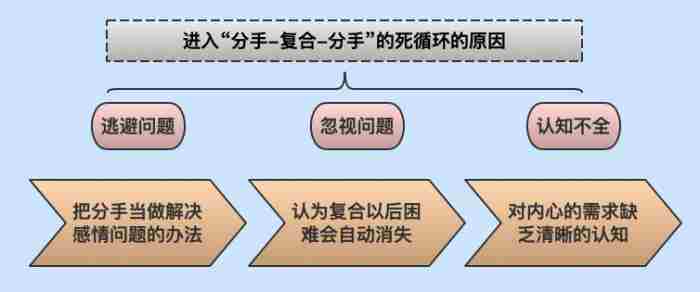 复合后再分手还能复合吗，复合以后还会再分手吗