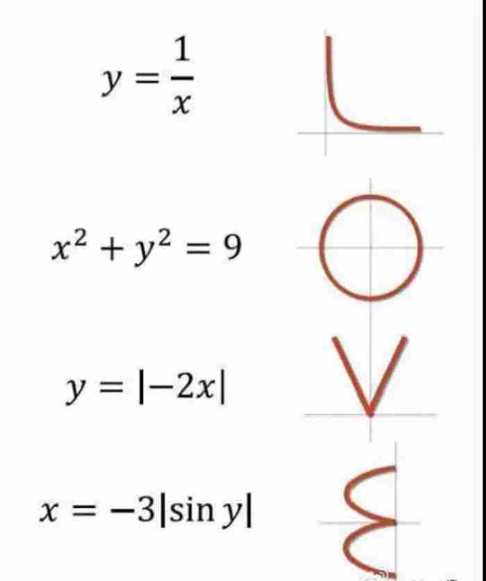 数学公式表白我喜欢你，520-数学表白公式