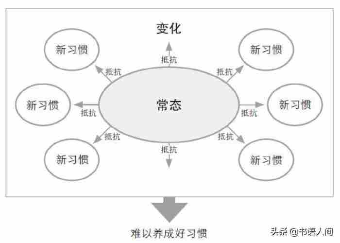 如何改掉坏习惯（改掉坏习惯的5个步骤）