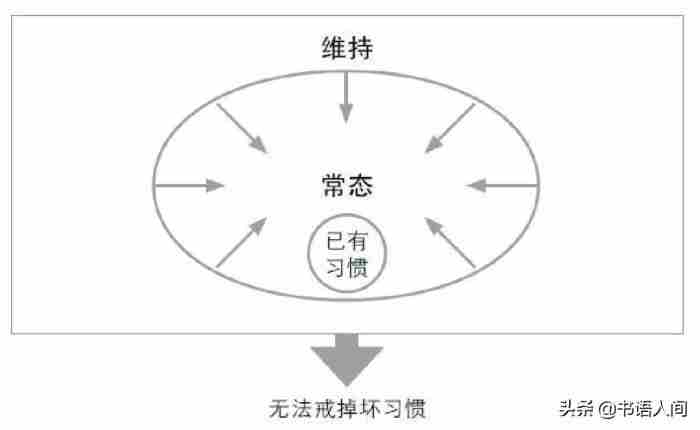 如何改掉坏习惯（改掉坏习惯的5个步骤）