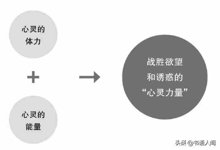 如何改掉坏习惯（改掉坏习惯的5个步骤）