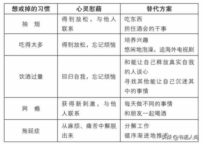 如何改掉坏习惯（改掉坏习惯的5个步骤）