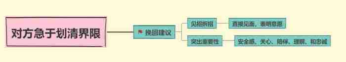 从绝情分手到复合成功