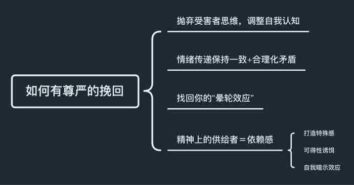 我提的分手但是想复合了，但是我又想复合怎么办