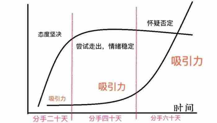 男生下定决心分手还会回来吗，男人绝情提出分手后还会挽回你吗