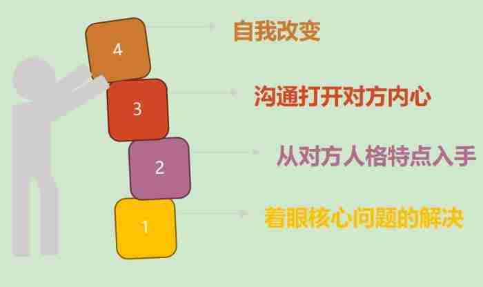 男朋友对你失望了该怎样挽回，前男友说他对我很失望