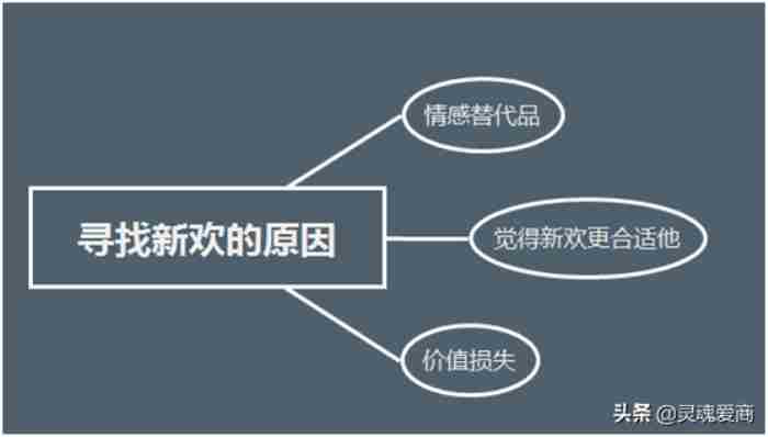 如何夺回有新欢的前任，前任有了新欢怎么挽回