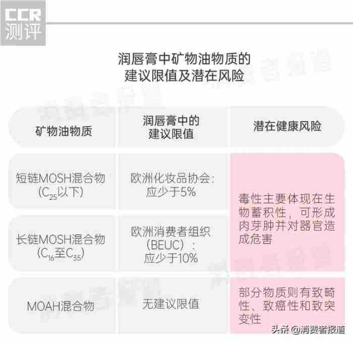 小蓝罐润唇膏（小蓝罐、小蜜媞检出违禁成分）