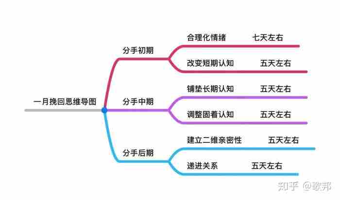 如何挽回前男友的方法，怎样正确地挽回前男友