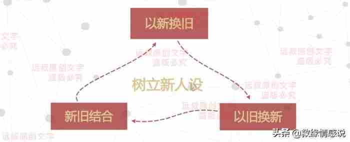 前男友已经放下了还能挽回吗，怎样挽回彻底死心的前男友