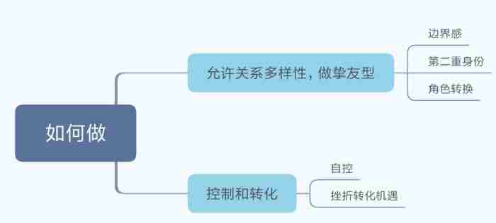 男生嫌女生粘人是不爱了吗，他总是嫌我粘人怎么办