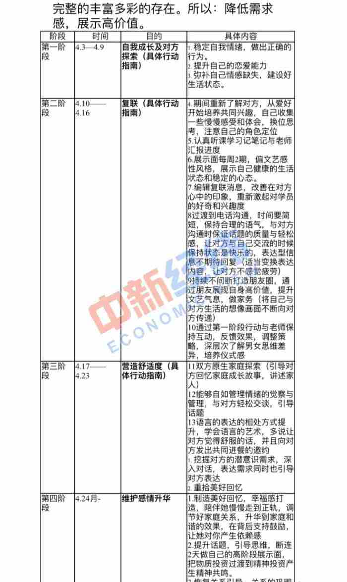 花钱找情感专家挽回有用吗，花5800元就能挽回爱情