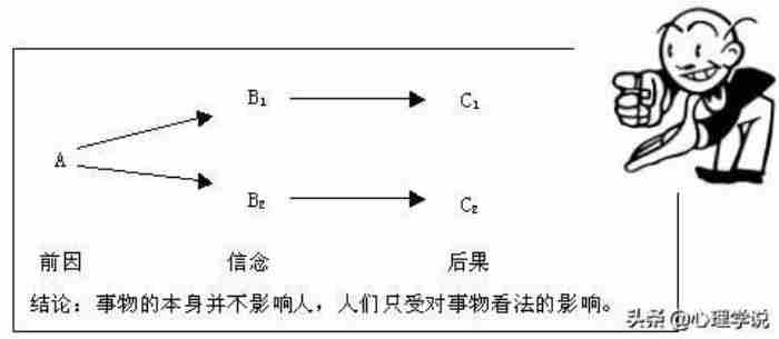 合理情绪疗法，合理的情绪是战胜抑郁的关键