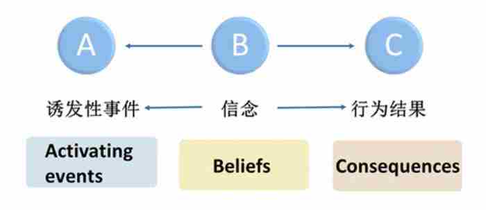 心情不好的时候怎么办，做些什么才能够赶走坏心情