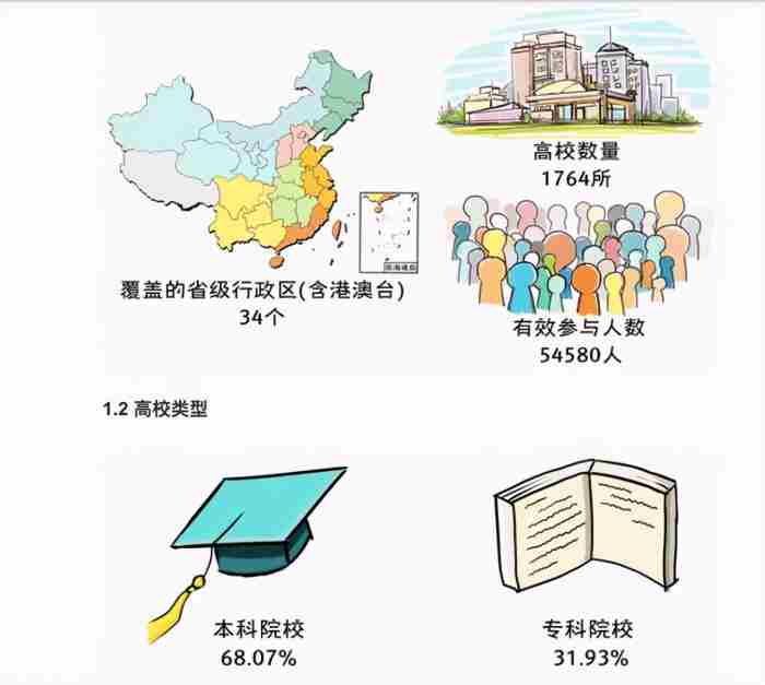 大学生情感问题调查问卷（大学生校园恋情调查）