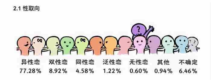 大学生情感问题调查问卷（大学生校园恋情调查）