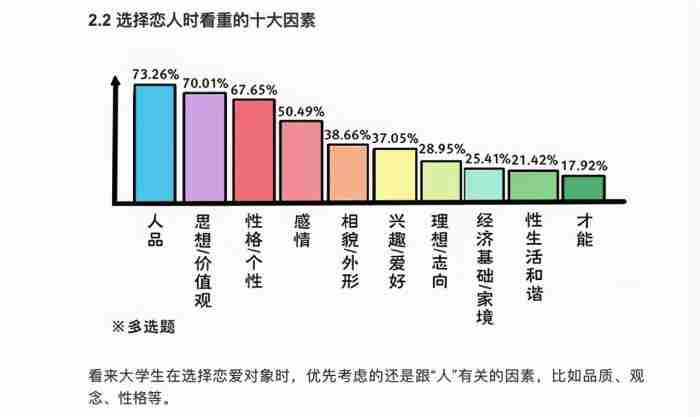 大学生情感问题调查问卷（大学生校园恋情调查）