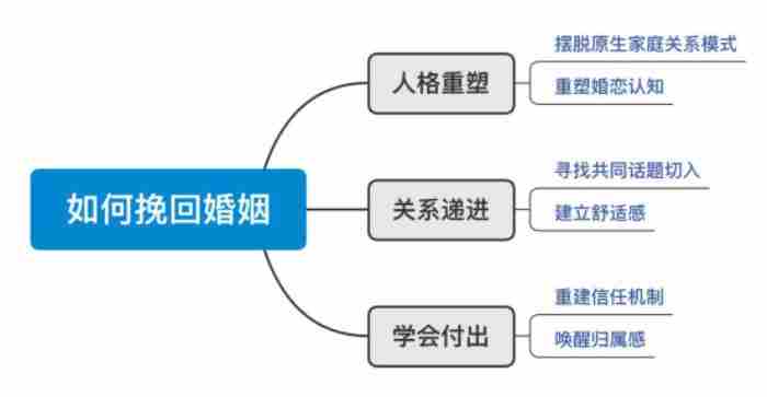 前妻有人了还能挽回吗（离婚后妻子跟人发生过关系）