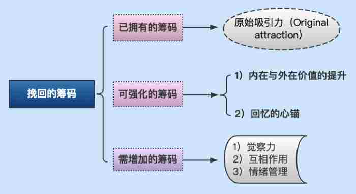 男人分手越久越想复合（男人分手到什么地步）