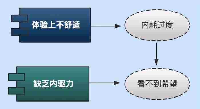 男人分手越久越想复合（男人分手到什么地步）