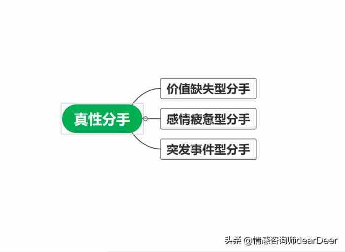 最常见的几种分手类型 挽回感情的方式方法