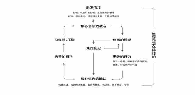 为什么有些人看上去很高冷? 为什么有些人外表看起来很高冷