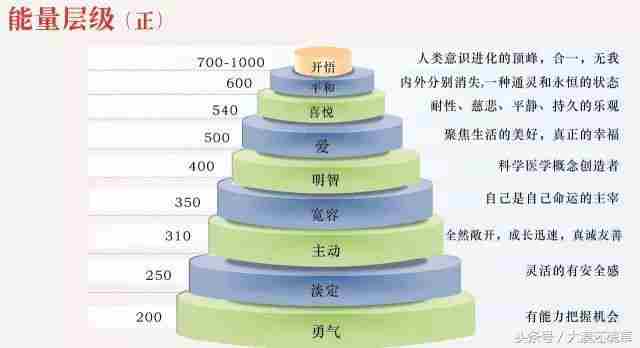 能量等级过700的12人 能量等级决定此生成败