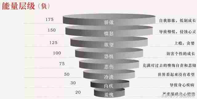 能量等级过700的12人 能量等级决定此生成败