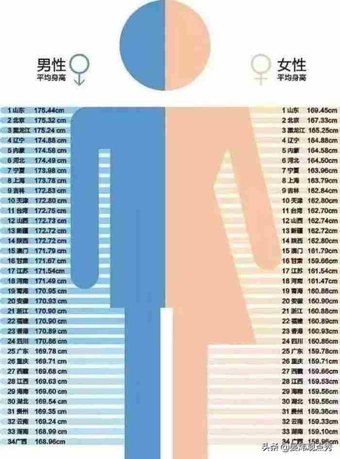 女生介意男生身高吗（为什么女生这么在意男生的身高呢）