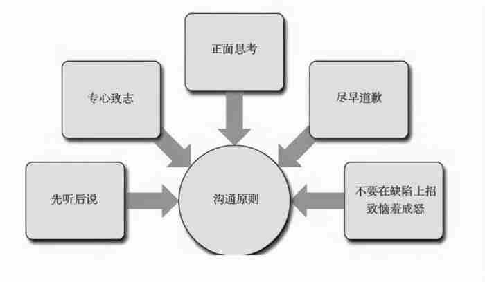 微信聊天时 幽默聊天技巧幽默的段子