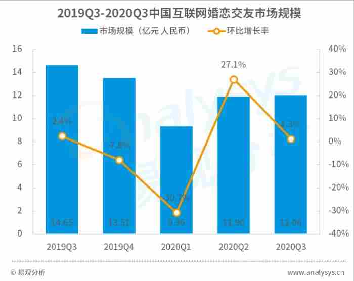 心灵匹配 有人在百合网成功的吗