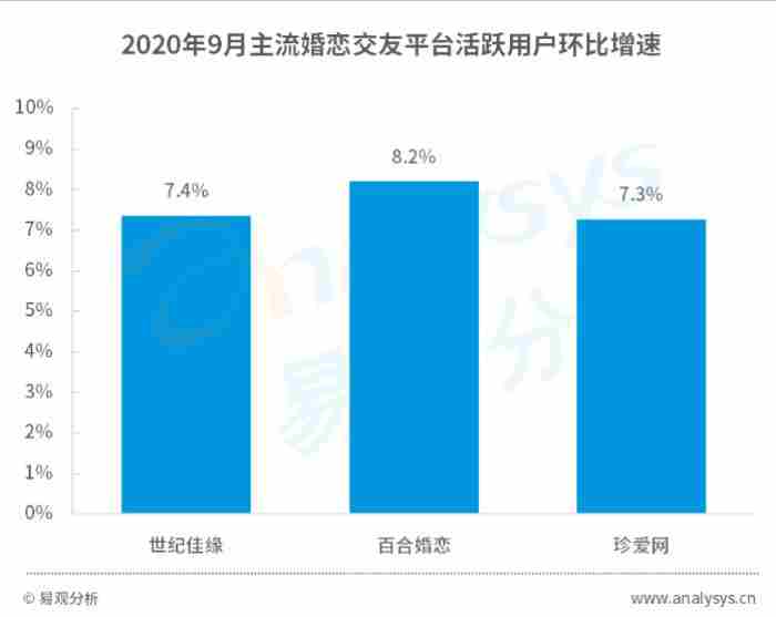 心灵匹配 有人在百合网成功的吗