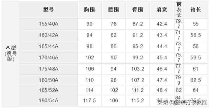 六种不同版型男士西服尺码对照表