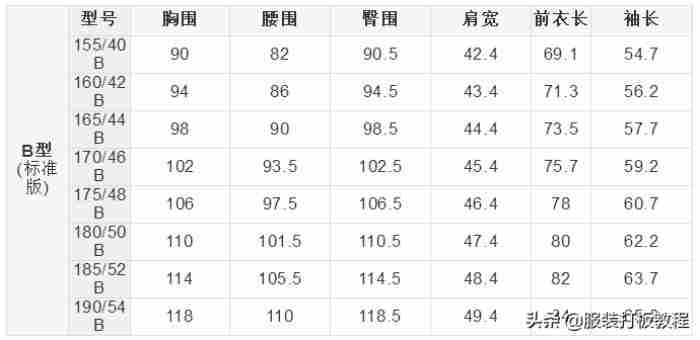 六种不同版型男士西服尺码对照表