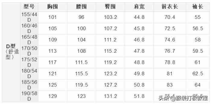 六种不同版型男士西服尺码对照表