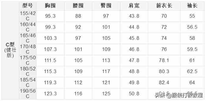六种不同版型男士西服尺码对照表
