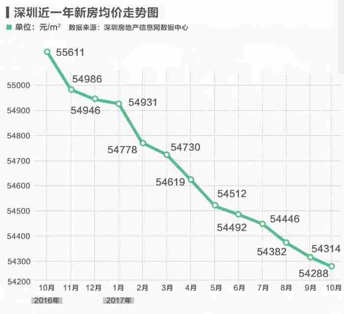 [售楼中心] 今年买房还是明年买房合适