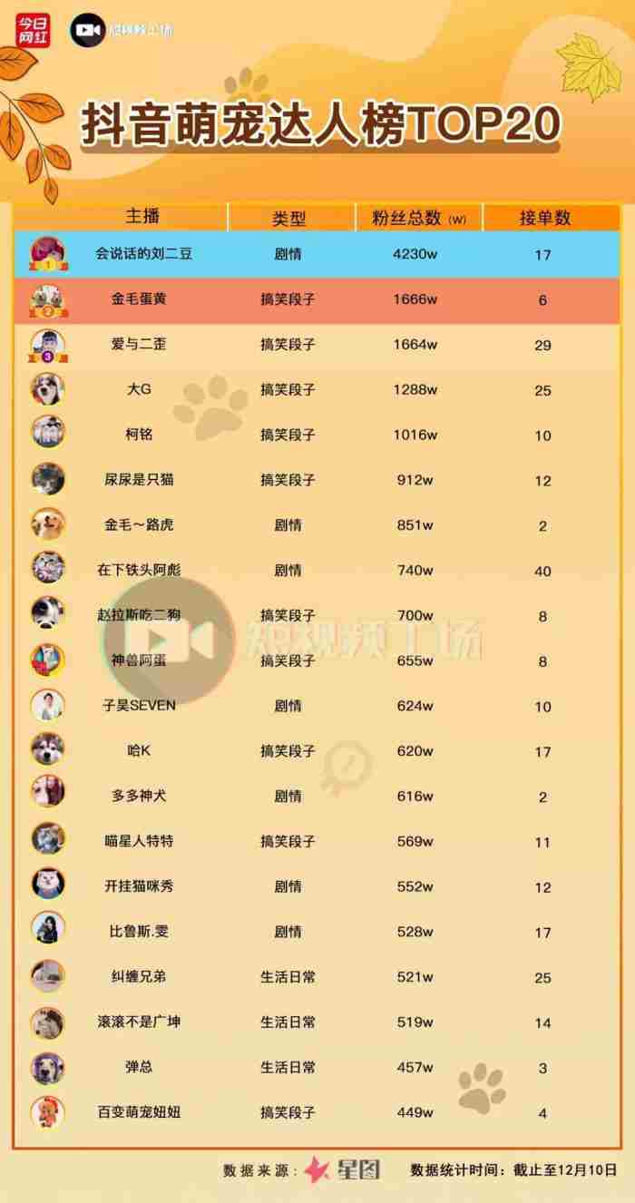 会说话的刘二豆(个人资料、信息、简介)