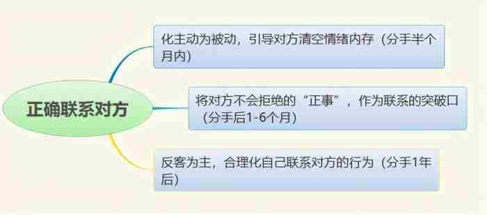 怎样聊天才能让前任与你复合? 怎么引导前任复合