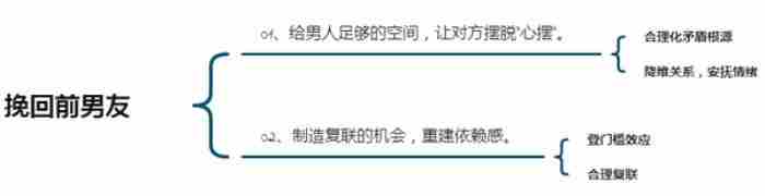 滴虫一定是男人传染的吗 情人多久不联系算断了