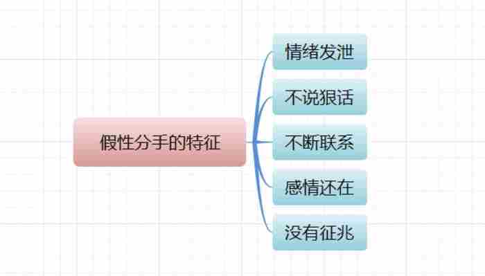 如何用二次吸引让前任主动回来跪求复合?