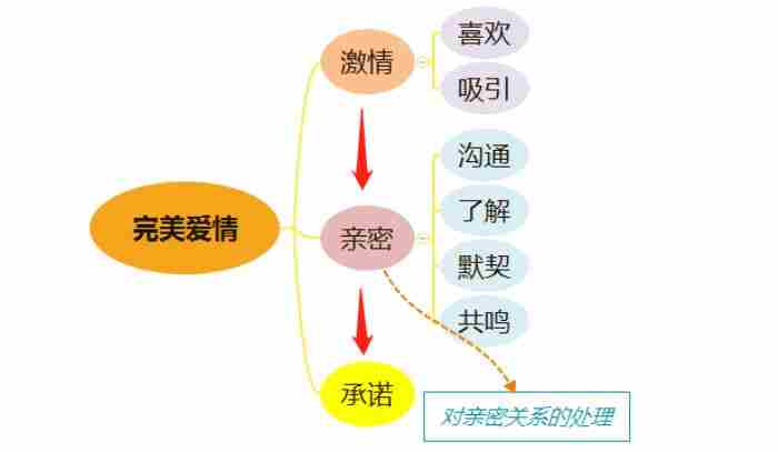 如何用二次吸引让前任主动回来跪求复合?