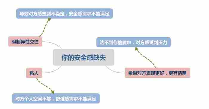 如何用二次吸引让前任主动回来跪求复合?