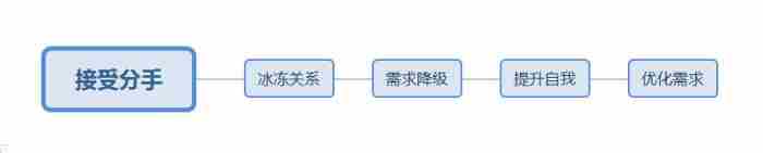 如何用二次吸引让前任主动回来跪求复合?