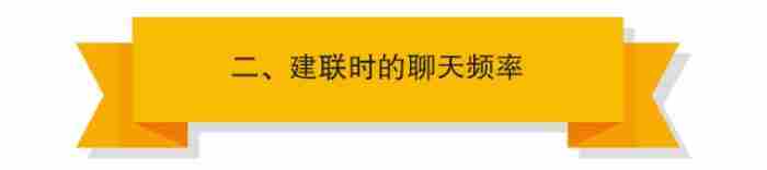 民间故事三百篇推荐 怎么能让油漆味散的快一点