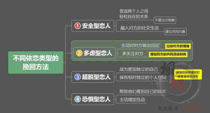 男朋友死心5个步骤教你挽回挽回其实非常简单!