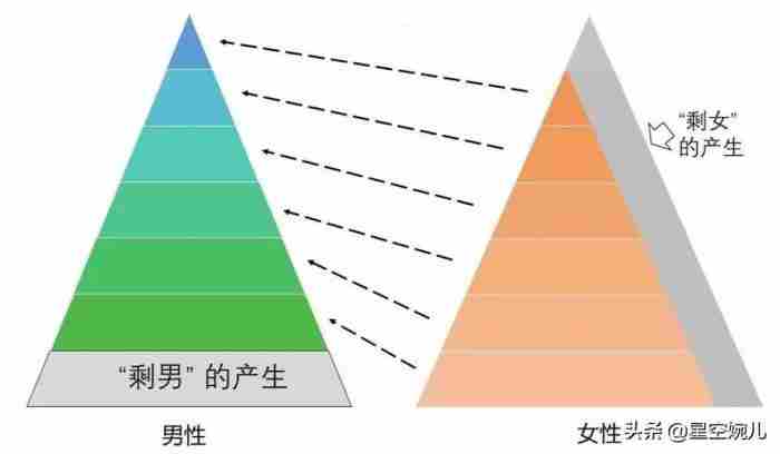 优秀的女生为什么单身 漂亮优秀女人单身