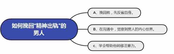 男人出轨怎么办?4招让你精准拿捏出轨男人