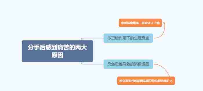 “为什么你要跟我分手?”男生和女生分手的5个原因