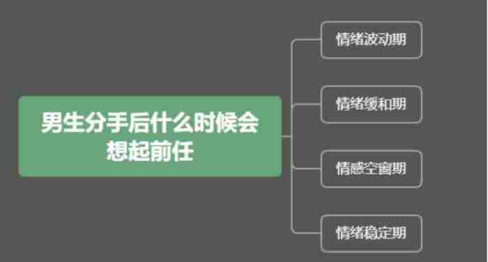 男人忘不掉的前任 男人心里最难忘的前任